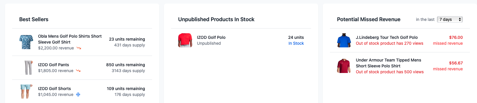 Store Health Dashboard