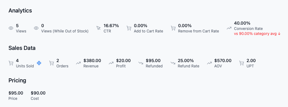 Product Analytics