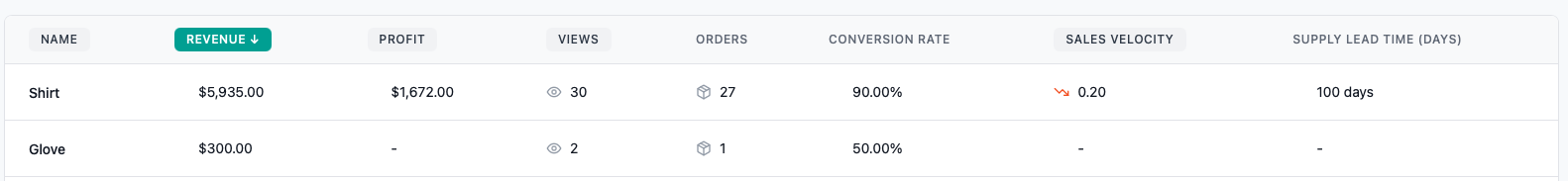 Product Categories