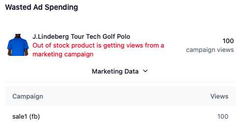 Reduce wasted ad spend